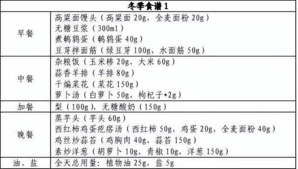 重庆养身知识速递_重庆养生_重庆养生培训