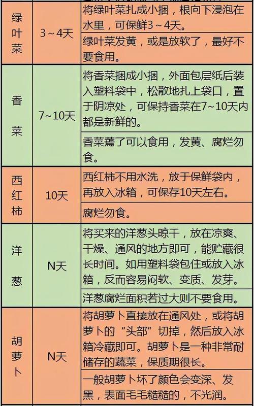 重庆养生文化探索_重庆养生小知识_重庆养生项目有哪些